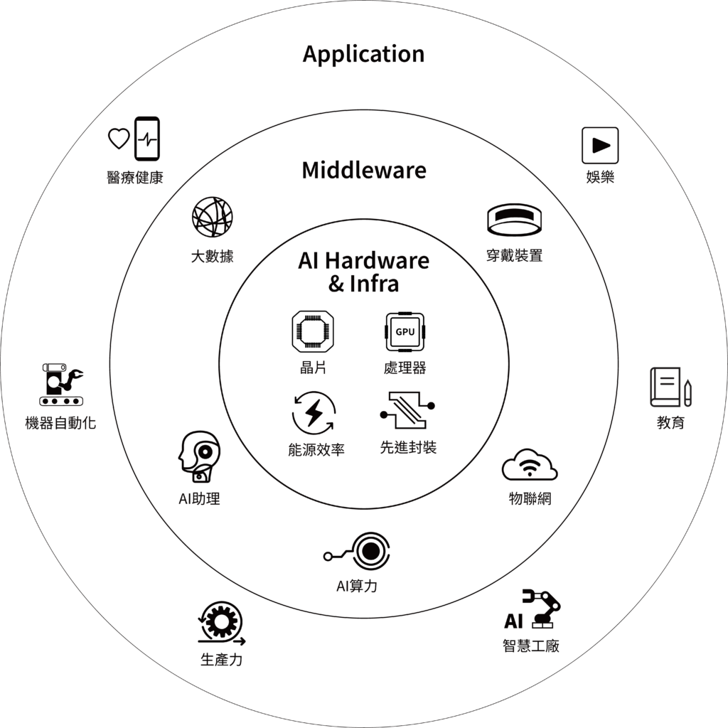 jcc 零件 網頁用圖 jc nexus fund 中文 0
