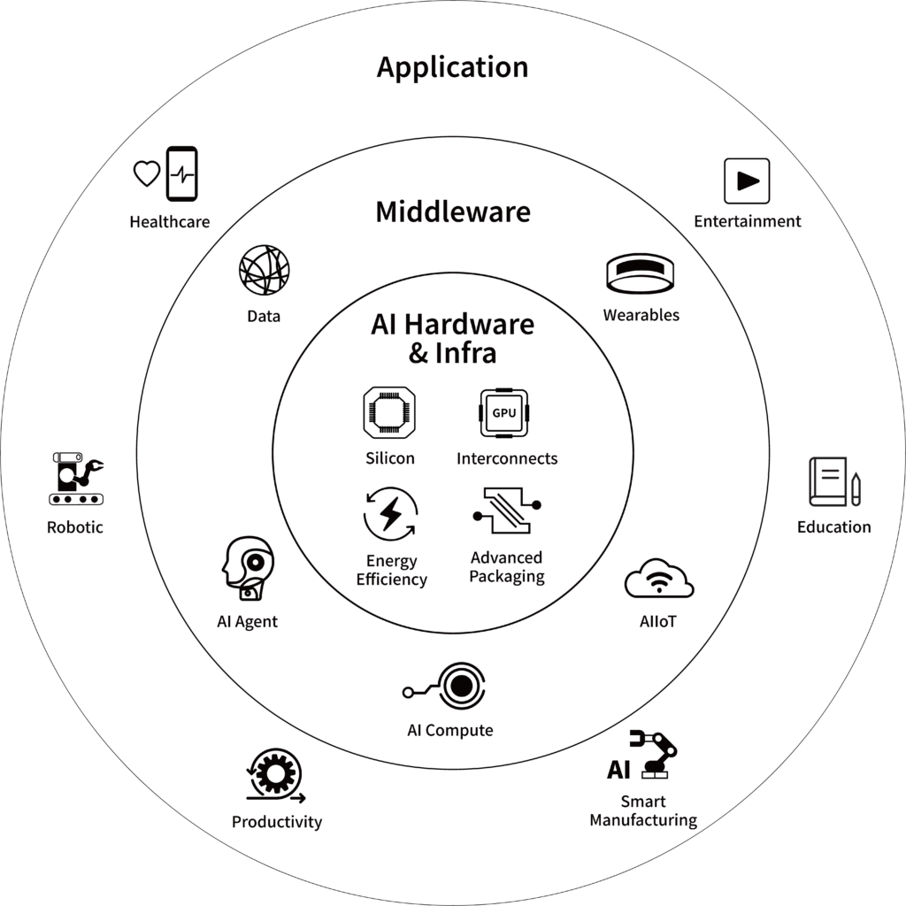 jcc 零件 網頁用圖 jc nexus fund 英文 0
